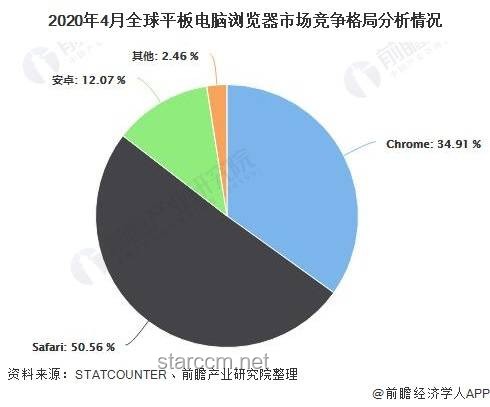浏览器成AI核心入口！谷歌、阿里等科技巨头布局案例研究